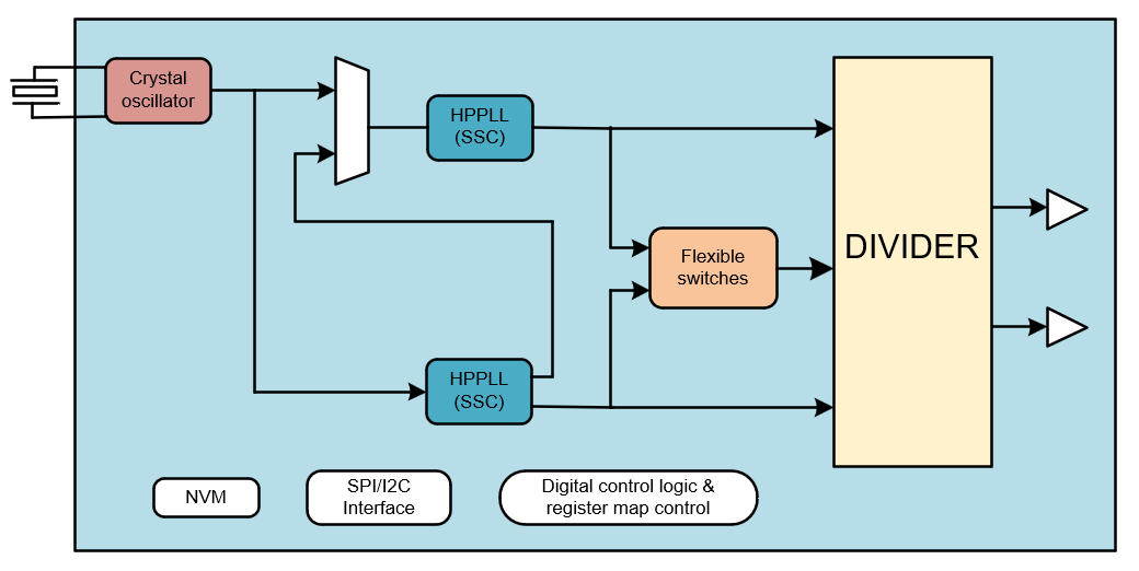 TGEN6302应用框图.png