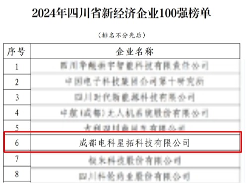 电科成都威廉希尔williamhill荣膺“2024年四川省新经济企业”100强榜单.jpg